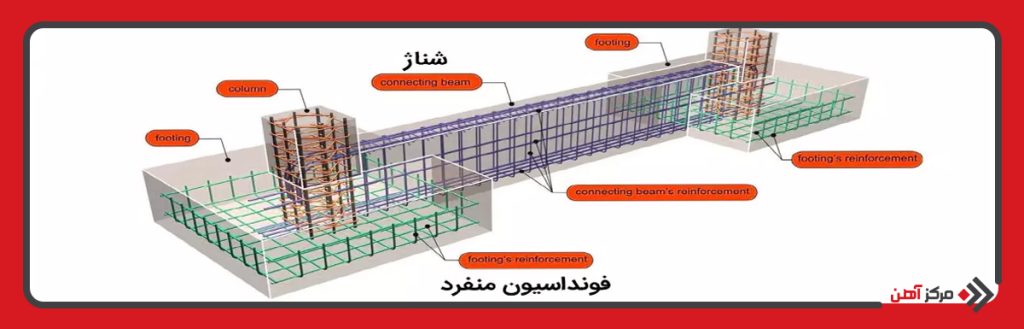 مقایسه شناژ و فونداسیون