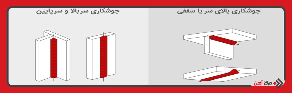 تفاوت جوشکاری سر بالا با جوشکاری بالای سر