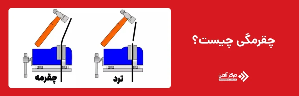 مفهوم چقرمگی