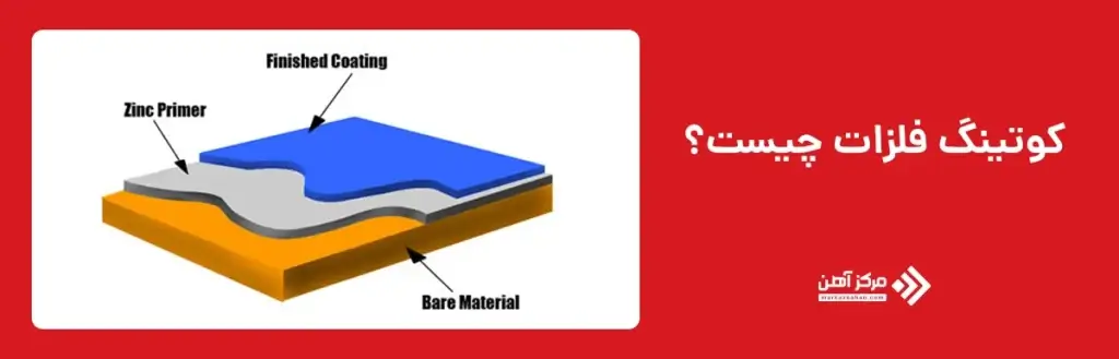 کوتینگ فلزات چیست؟