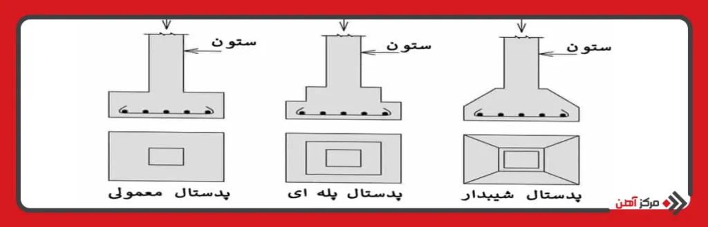 انواع پدستال کدام است؟