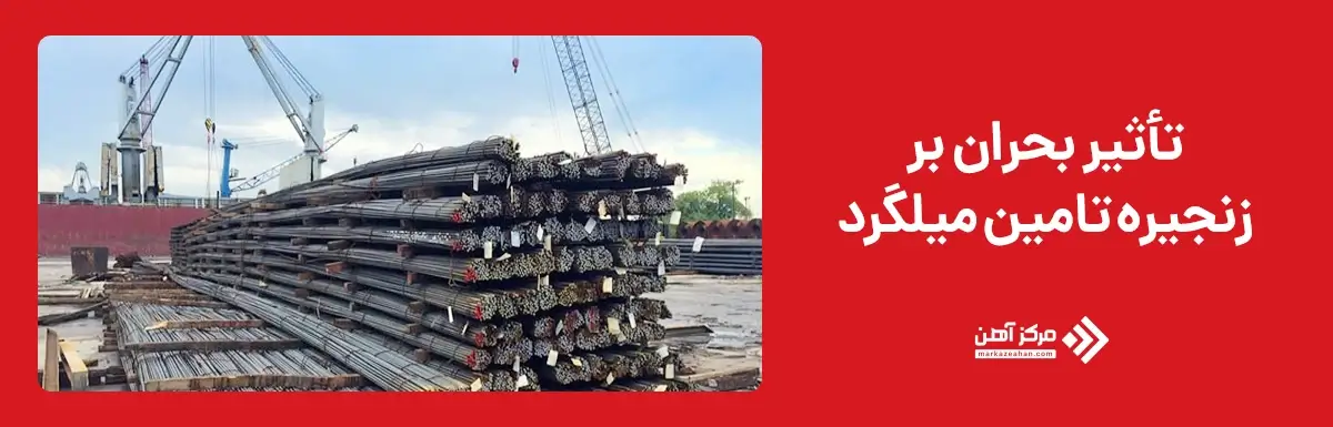 تاثیر مناقشات بر زنجیره تامین