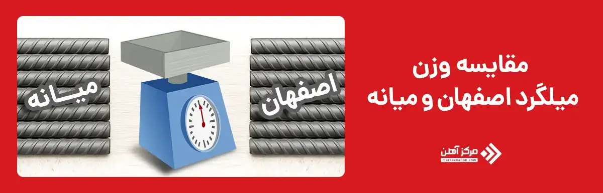 مقایسه وزن میلگرد اصفهان و میانه