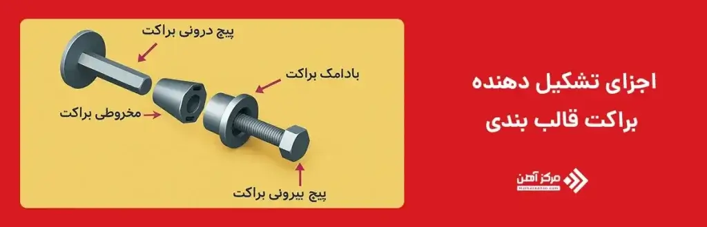 اجزای تشکیل‌ دهنده براکت قالب بندی
