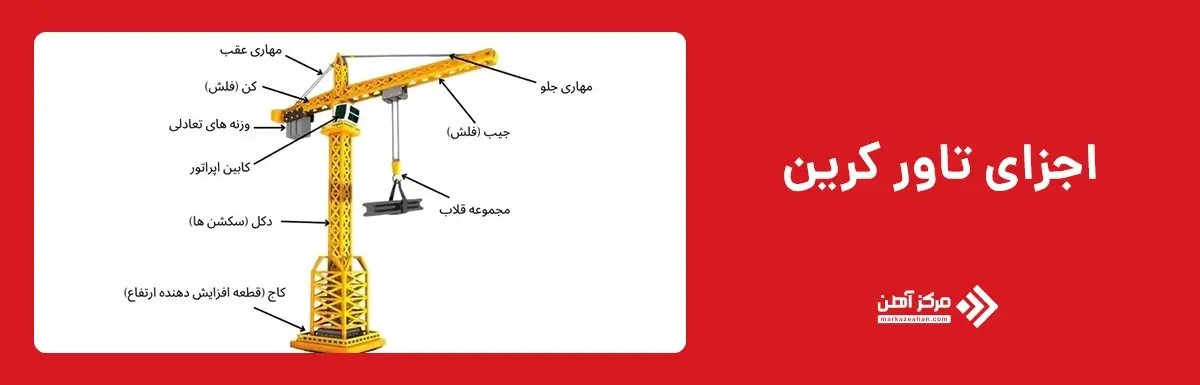 اجزای تاور کرین