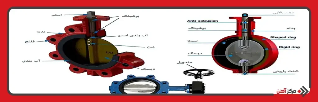 اجزای تشکیل دهنده شیر پروانه ای