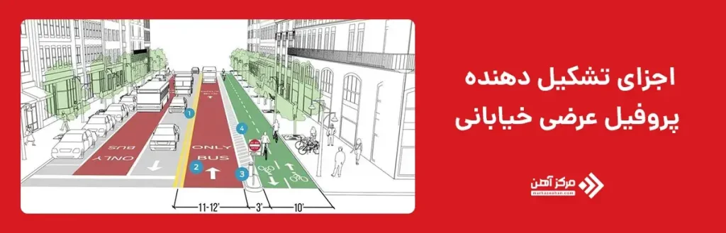 اجزای تشکیل‌ دهنده پروفیل عرضی خیابانی