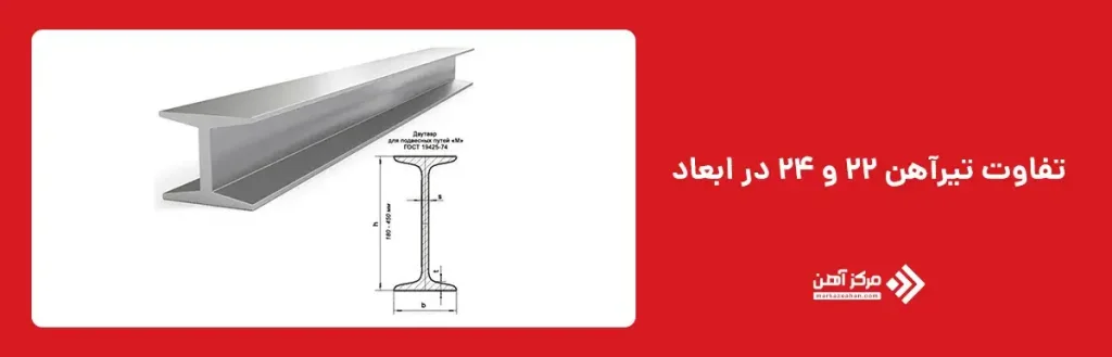 تفاوت تیرآهن ۲۲ و ۲۴ در ابعاد 