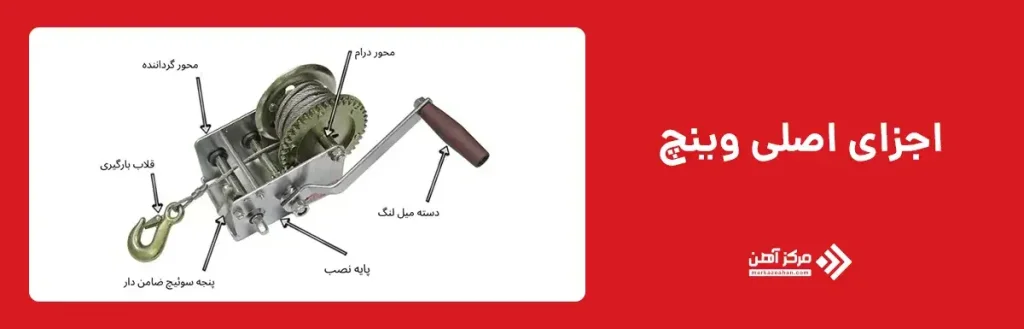  اجزای اصلی وینچ  