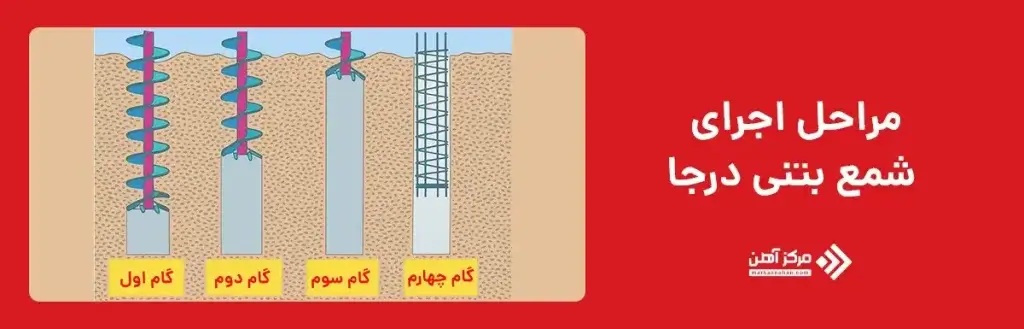 مراحل اجرای شمع بتنی درجا
