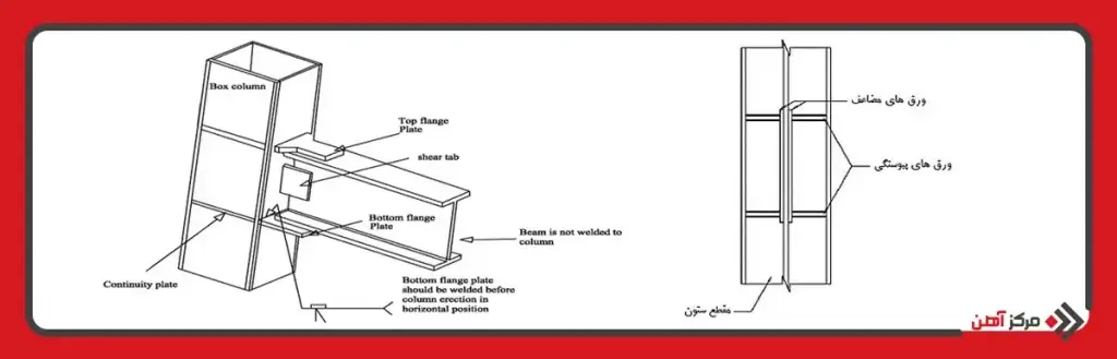 کاربرد ورق کله گاوی