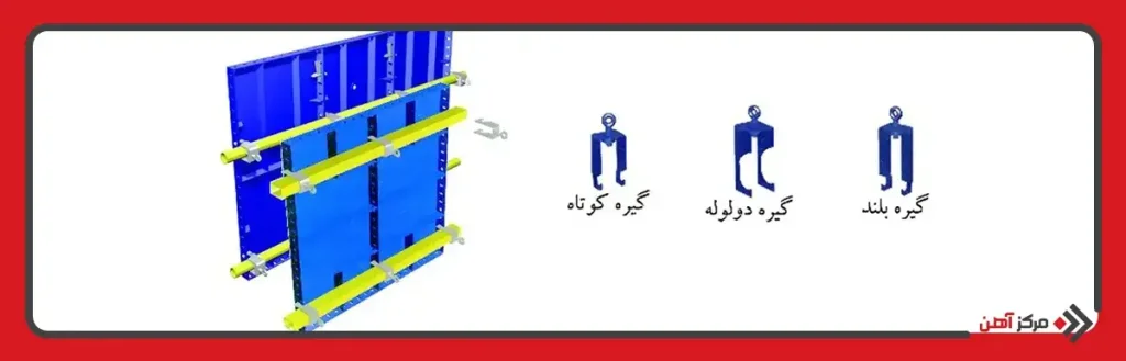استفاده از کلیپس قالب بندی