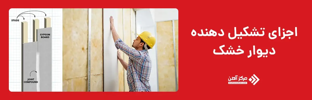 اجزای تشکیل دهنده دیوار خشک