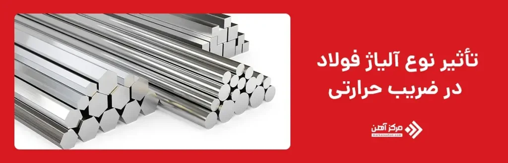 تأثیر نوع آلیاژ فولاد در ضریب حرارتی
