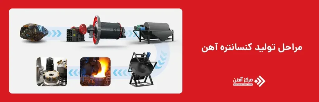 مراحل تولید کنسانتره آهن