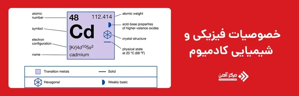خصوصیات فیزیکی و شیمیایی کادمیوم