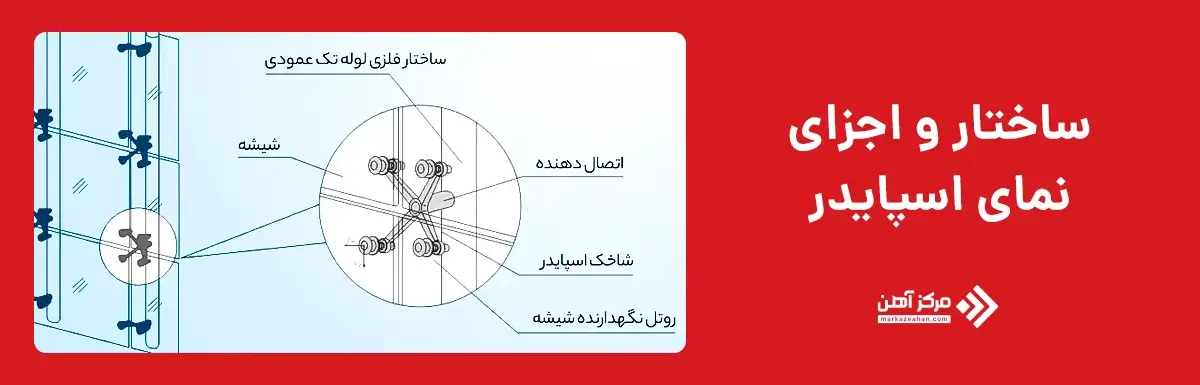 ساختار و اجزای نمای اسپایدر