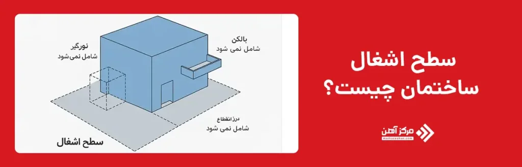 سطح اشغال ساختمان چیست؟