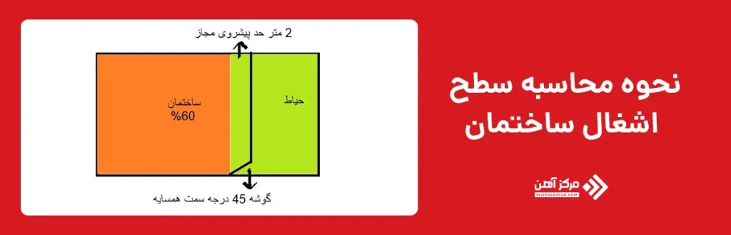 نحوه محاسبه سطح اشغال ساختمان