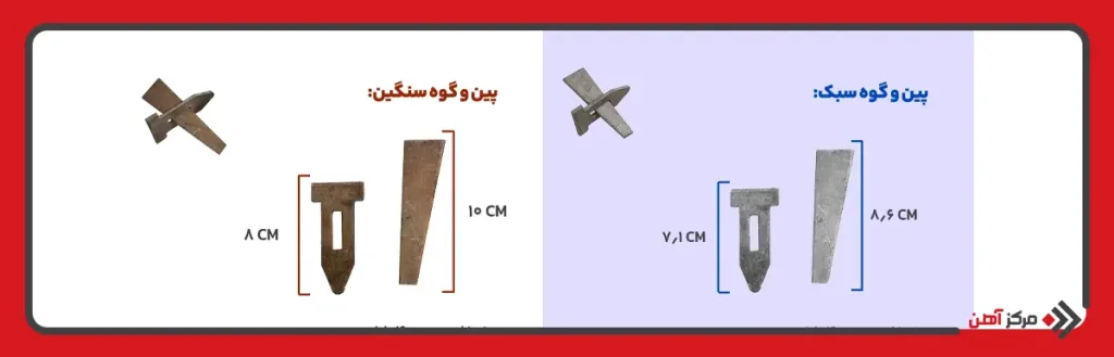 معایب استفاده از پین و گوه