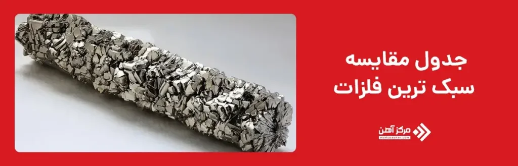 جدول مقایسه سبک ترین فلزات
