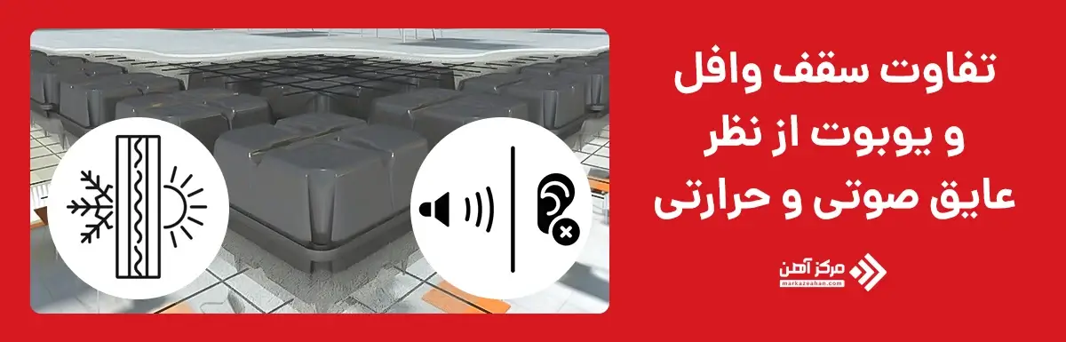 تفاوت سقف وافل و یوبوت از نظر عایق صوتی و حرارتی