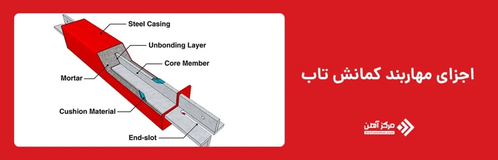 اجزای مهاربند کمانش تاب