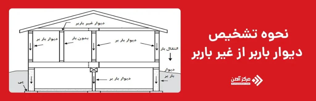 نحوه تشخیص دیوار باربر از غیر باربر