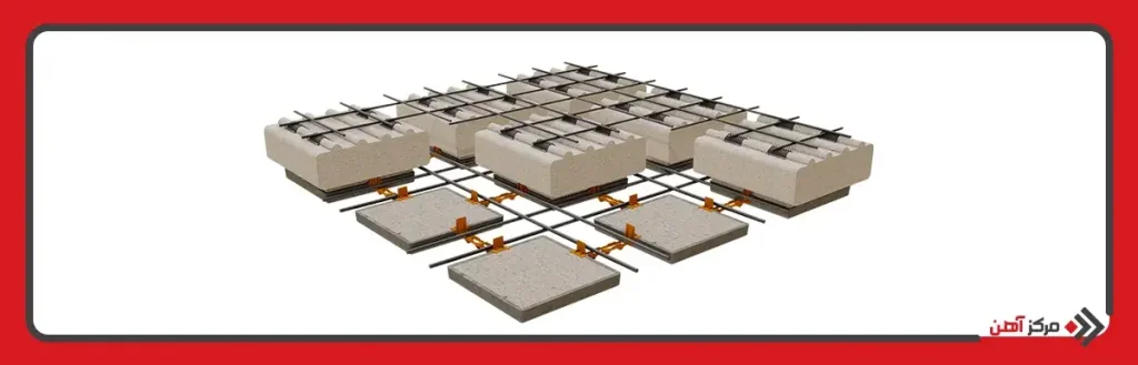 اجزای اصلی سقف اینتل دک