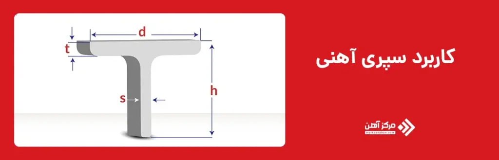 کاربرد سپری آهنی