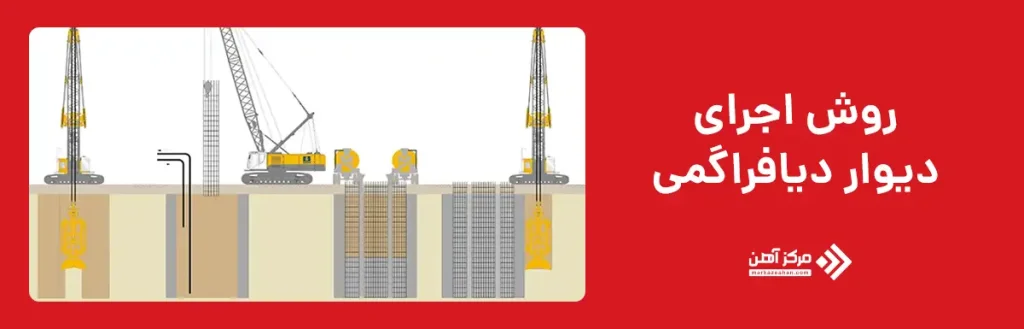 روش اجرای دیوار دیافراگمی
