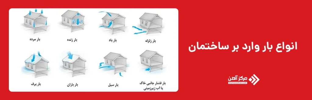 انواع بار وارد بر ساختمان