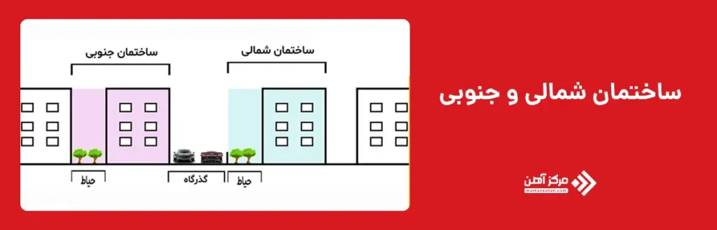 ساختمان شمالی و جنوبی چیست؟