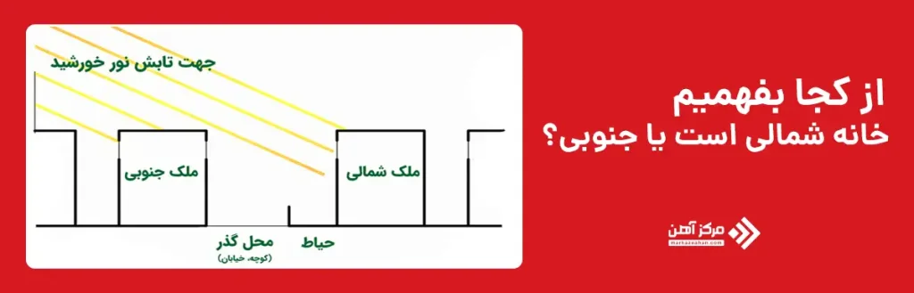 از کجا بفهمیم خانه شمالی است یا جنوبی؟