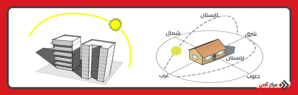 مزایا و معایب ساختمان جنوبی