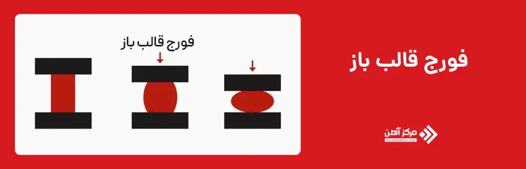 فورج سرد باز