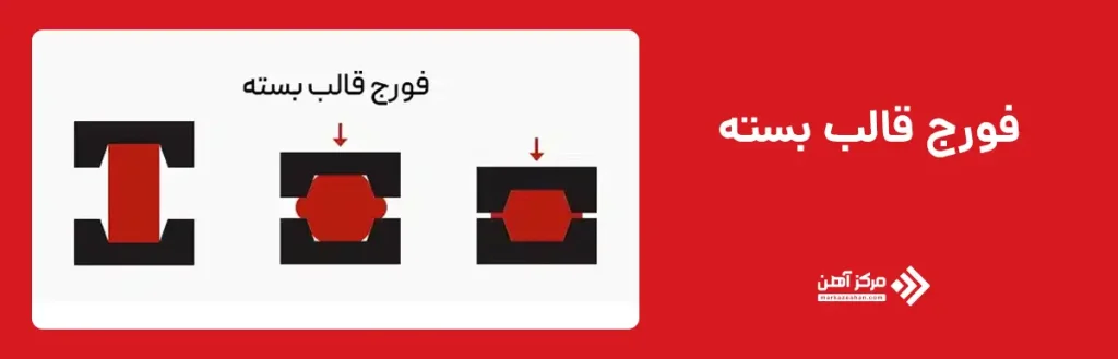 فورج سرد بسته