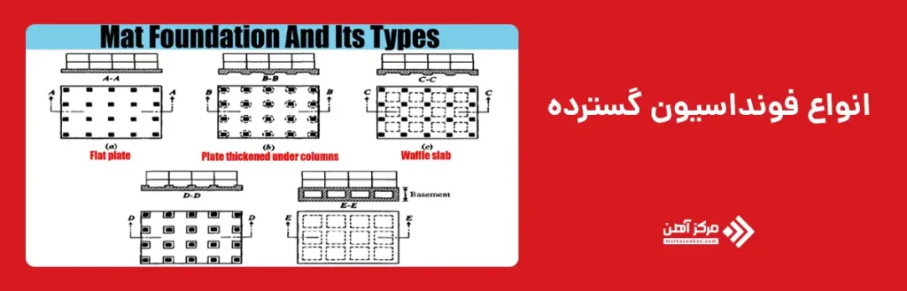 انواع فونداسیون گسترده