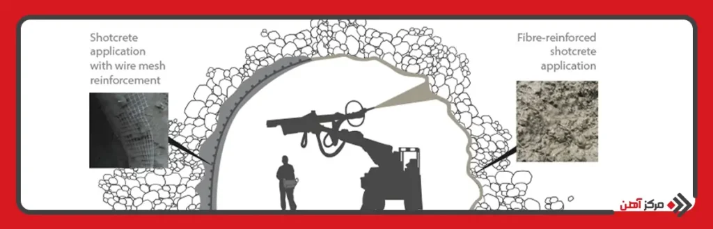 نحوه اجرای شاتکریت