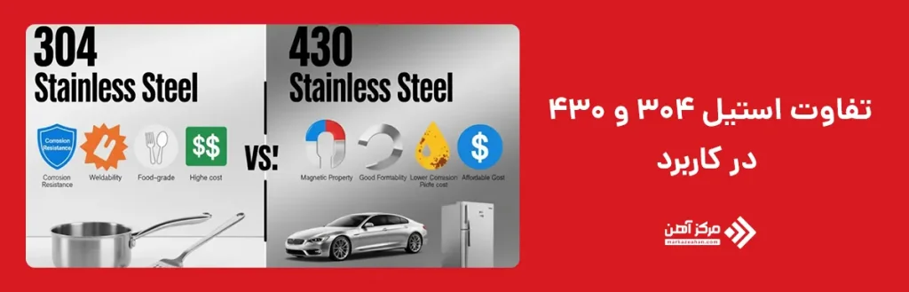 تفاوت استیل 304 و 430 در کاربرد
