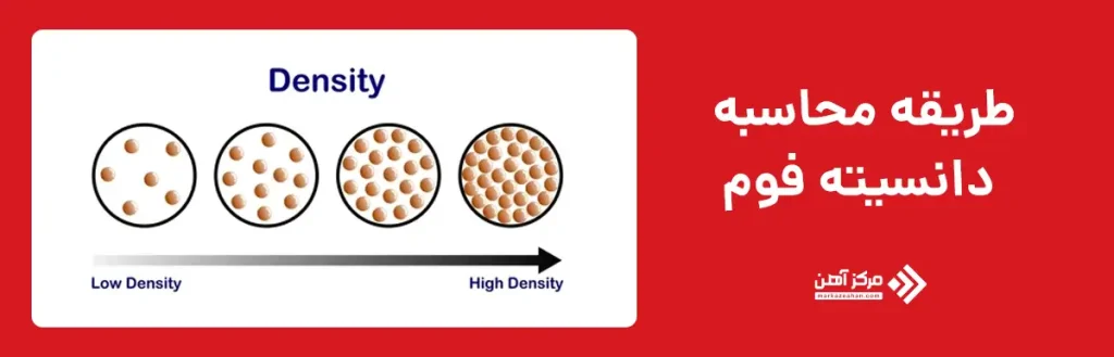طریقه محاسبه دانسیته فوم