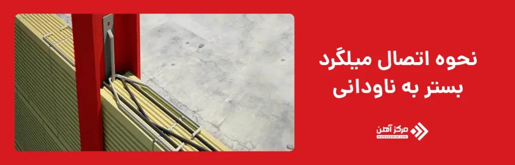 نحوه اتصال میلگرد بستر به ناودانی منقطع