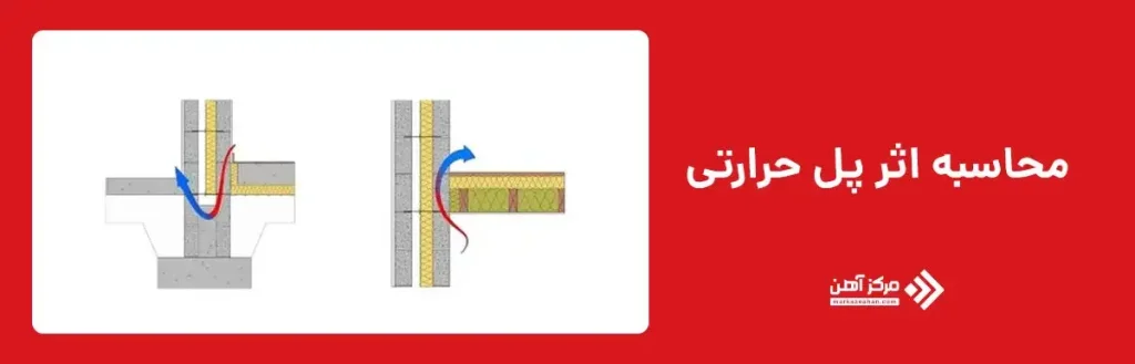 محاسبه اثر پل حرارتی