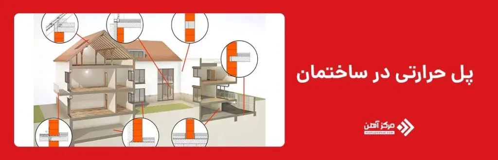 پل حرارتی چیست؟