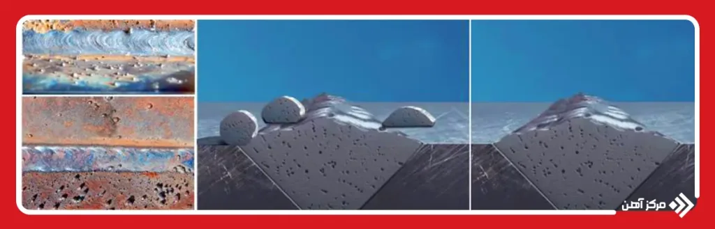 پاشش جوش چیست؟