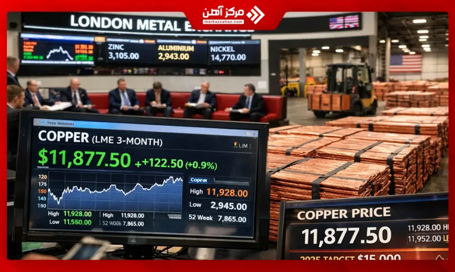 همزمان با جهش فلزات پایه در بورس لندن، مس رکورد زد!