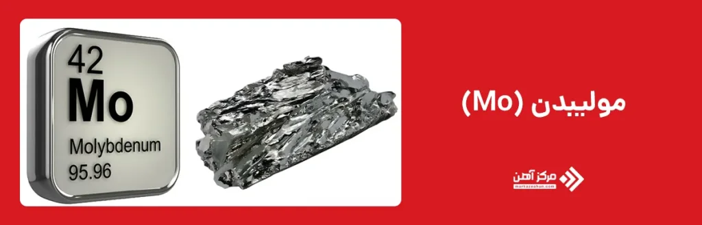 مولیبدن (Mo)