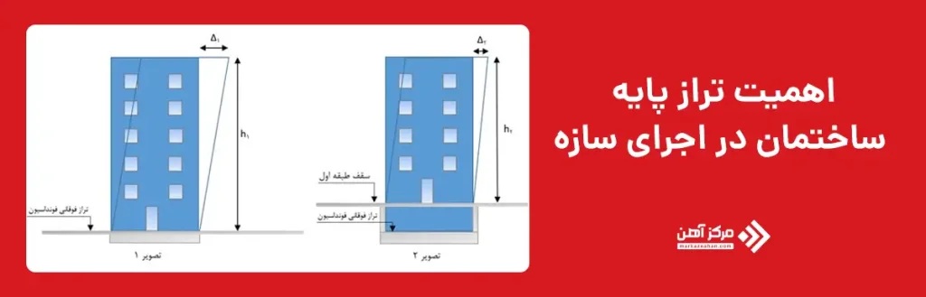 اهمیت تراز پایه ساختمان در اجرای سازه