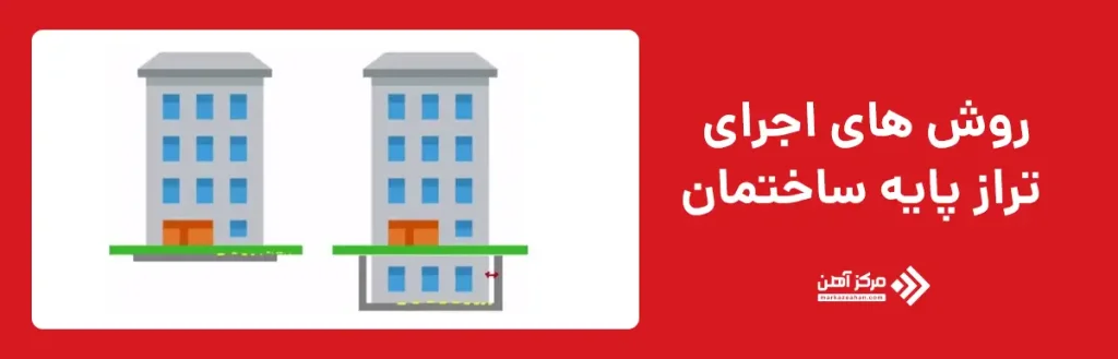 روش های اجرای تراز پایه ساختمان