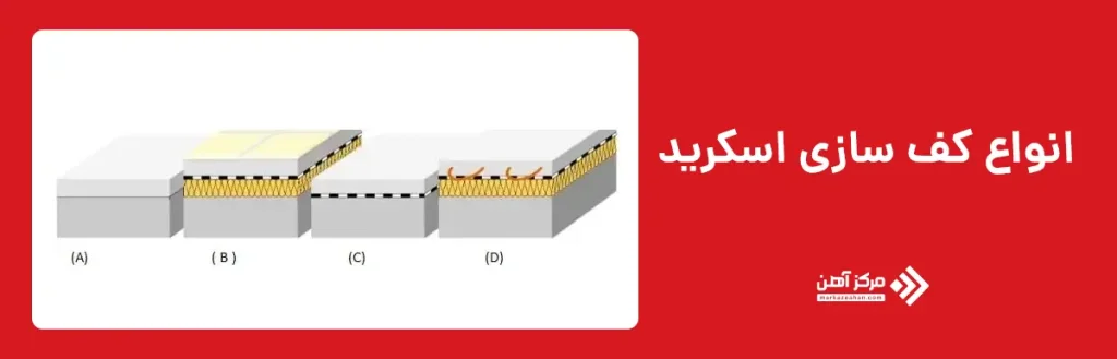 انواع کف سازی اسکرید